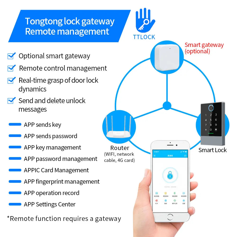 K3/K3F IP67 Waterproof TTLock APP Remote Control Smart Standalone Access Controler RFID Reader Card/Password/APP/Remote Alexa Vue