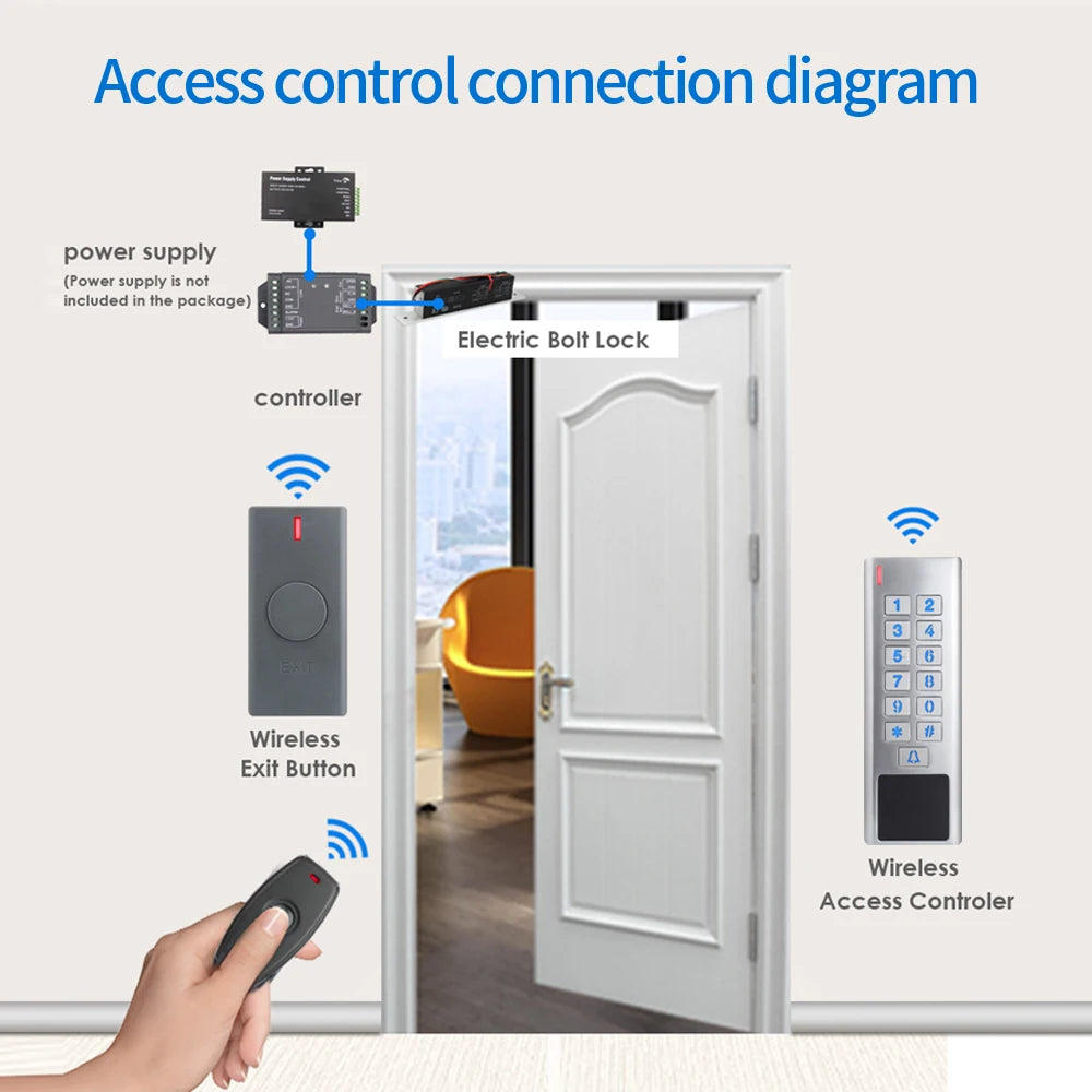 Wireless Access Control System 433Mhz 125Khz RFID Keypad Remote Electronic Door Lock IP66 Waterproof DC 12V Vue