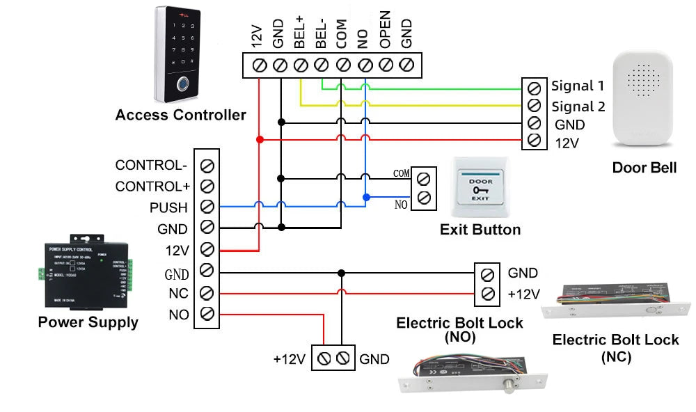 IP67 Waterproof Biometric Fingerprint Access Controller 125Khz RFID Keychain Keypad Standalone Access Control System 5000 User Vue