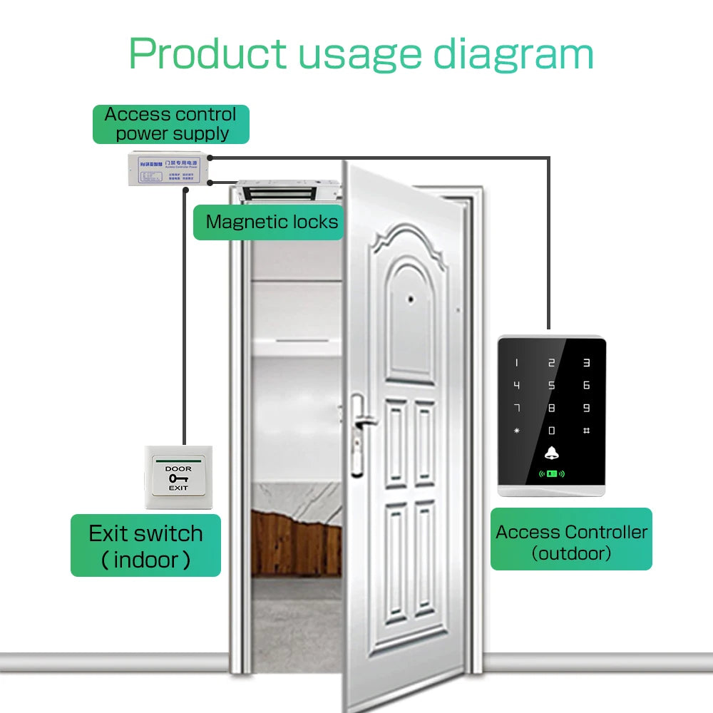 Waterproof Touch Keypad RFID Door Access Control Reader Dual Frequency 125kHz 13.56MHz 1600 User Capacity with Backlight Vue