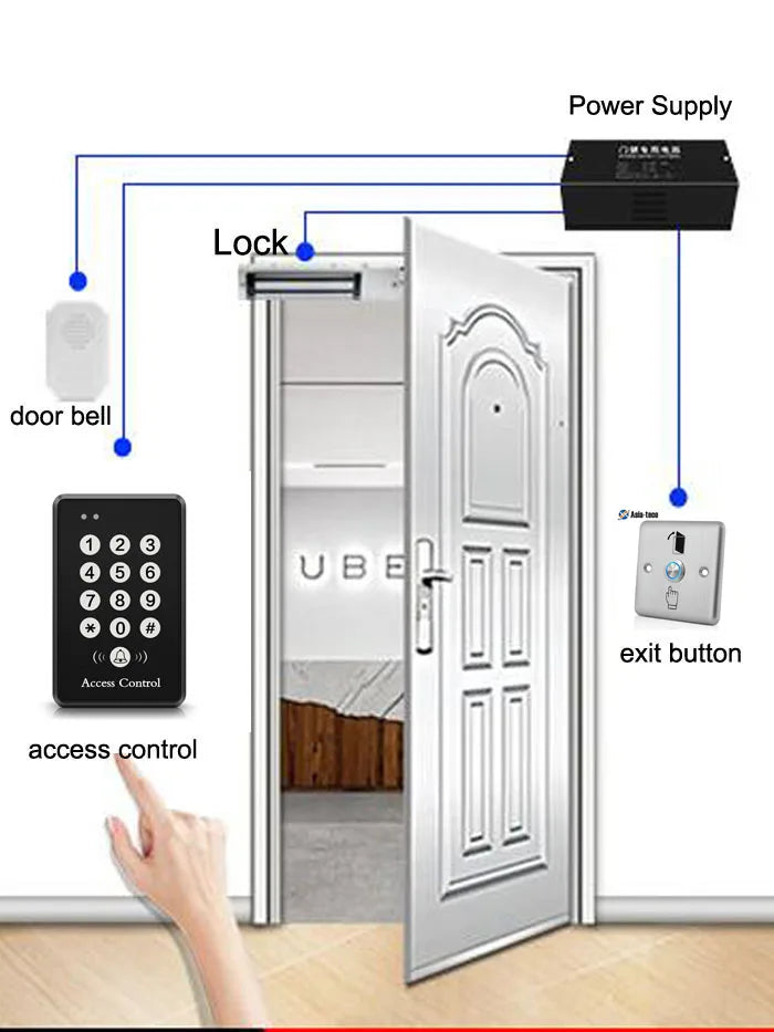Stainless Steel Exit Button Push Switch Door Sensor Opener Release for Access Control System Door Opener LED Backlight Vue