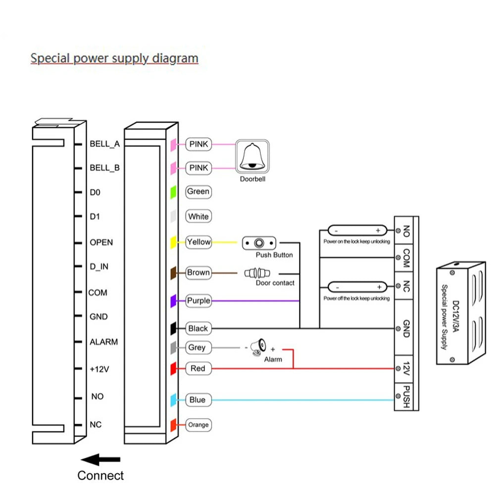 125KHz RFID Access Control Keypad EM Card Reader Password keypad For Door Access Control System Lock Vue