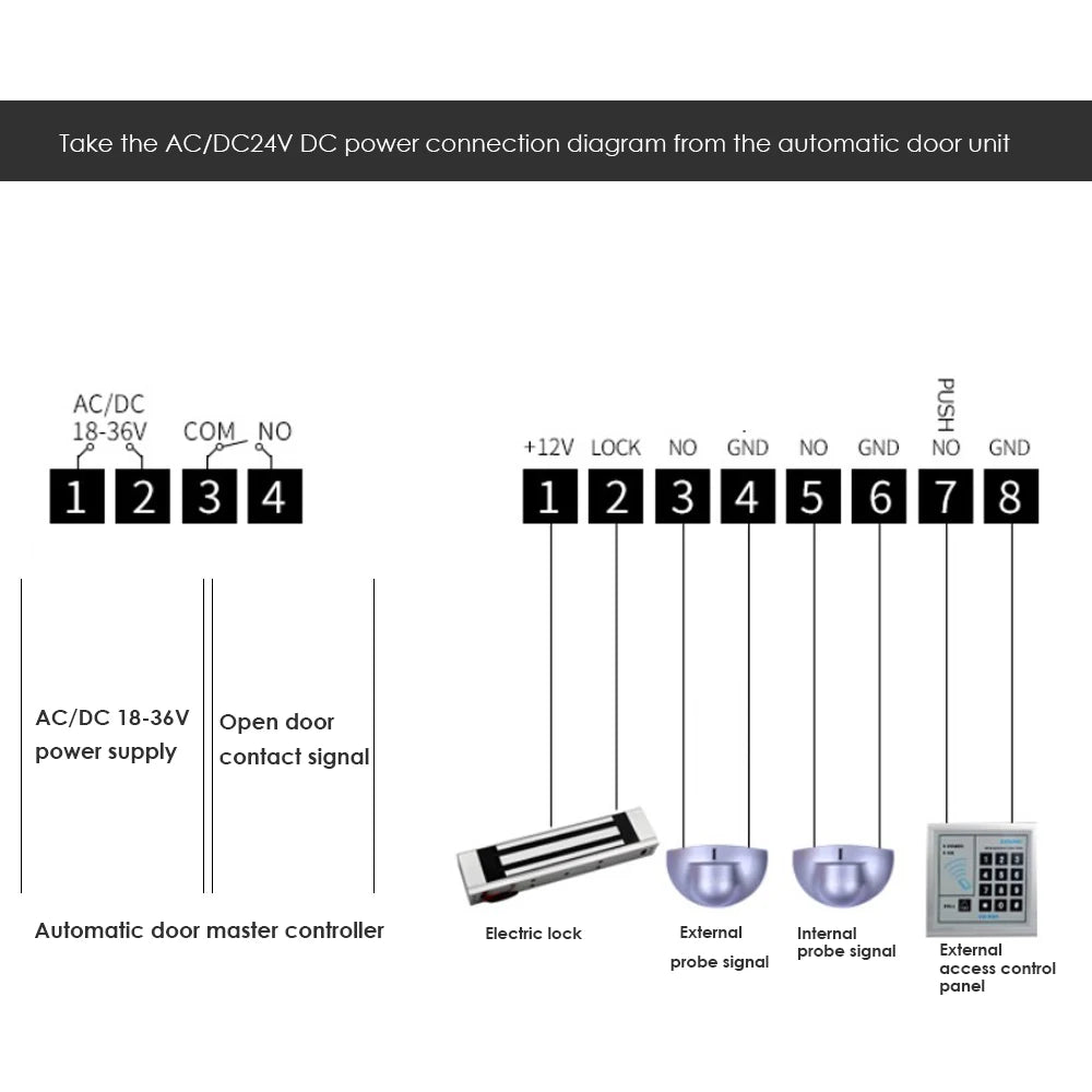 Electric Automatic Glass Door Remote Control 433MHz Wireless Transmitter Switch for Home Security Automation Vue