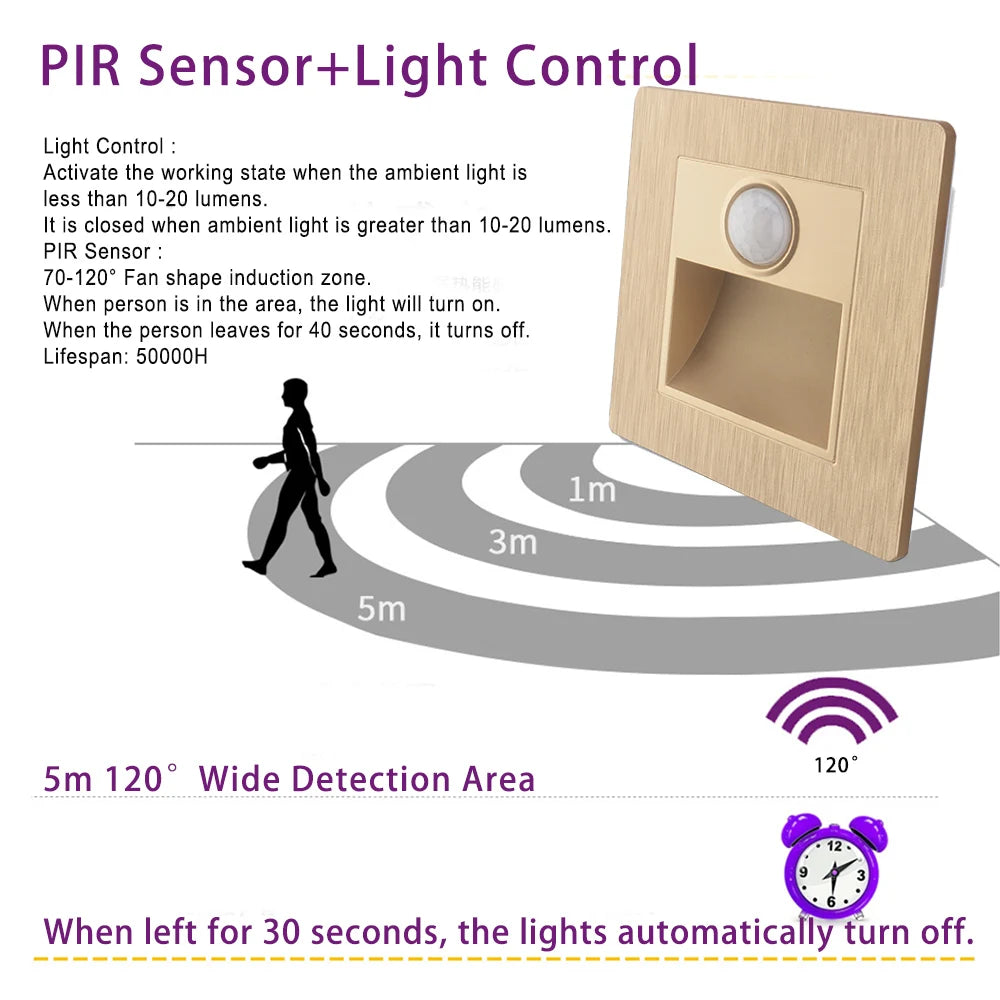 2W LED Sensor Recessed Wall Night Light – Stair & Hallway Recessed LED Night Light Vue