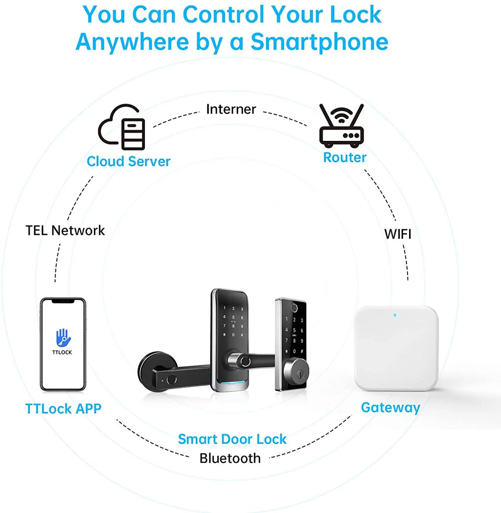 G2 Bluetooth to Wifi Gateway Fingerprint Lock Password Smart Door Lock Home Bridge App Control Electric Smart Lock Ttlock Hub Vue