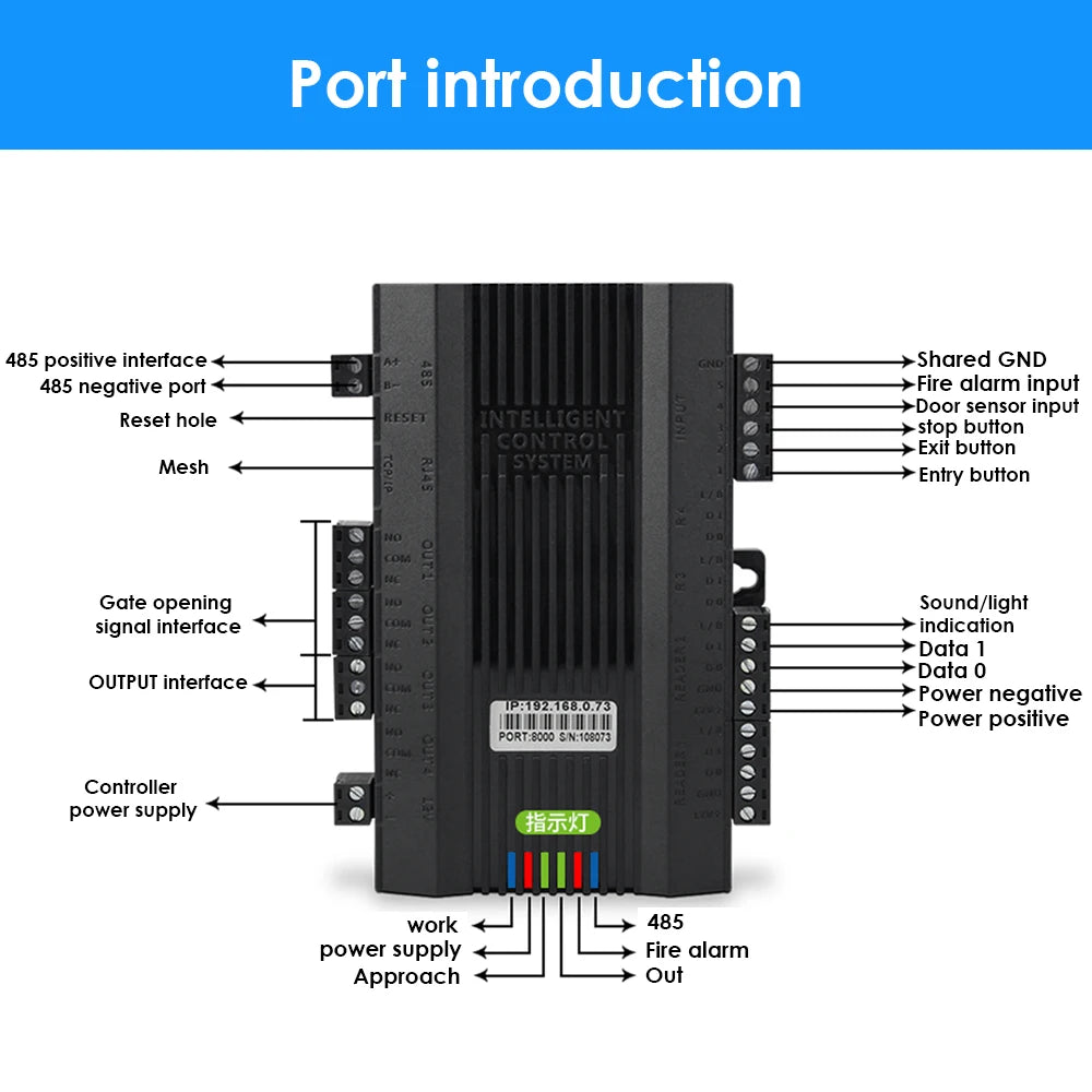 TCP/IP Turnstile Network Access Controler Channel Gate Board Security Access Panel Access Control System Wiegand 26 34 Output Vue