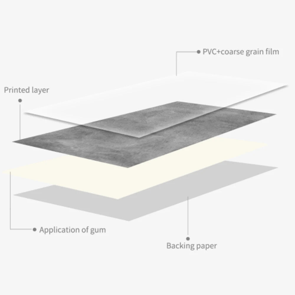 1/3/6pcs Gray Cement Self-Adhesive Floor Stickers 30x60cm Waterproof Bath Kitchen Stairs Tile Peel & Stick Wall Sticker Vue