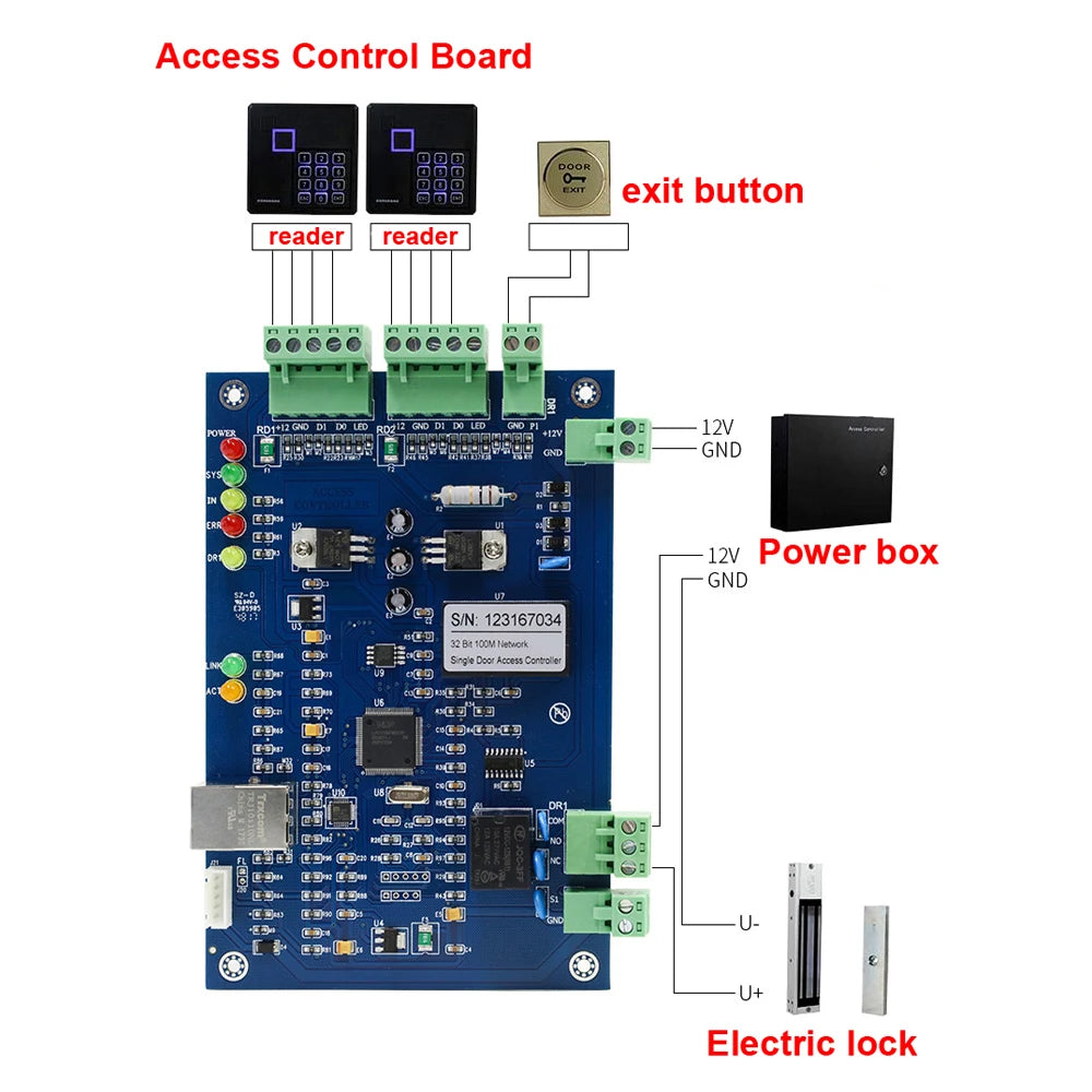 Access controller Single/Two/Four Door Network Access Control Panel With Software Communication Protocol TCP/IP Wiegand Reader Vue