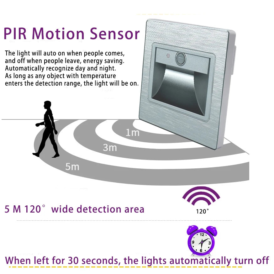 LED Recessed Stair Wall Light with PIR Motion Sensor | SANDIY LED Step Wall Light Vue