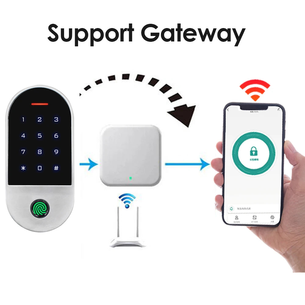 IP66 Waterproof Fingerprint Access Control RFID 125Khz Access Controller bluetooth Tuya APP Support Add Delete Users by APP Vue