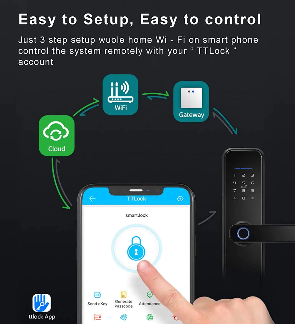 TTLock APP Device Lock Gateway G2 Bluetooth WiFi Adapter, Mobile Remote Control for Smart Lock, Gateway Vue