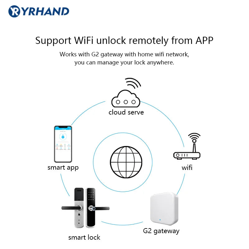 X6 Yrhand Electronic Lock Waterproof Biometric Fingerprint Door Locks Bluetooth Digital Keypad Door Lock TTlock App Smart Lock Vue