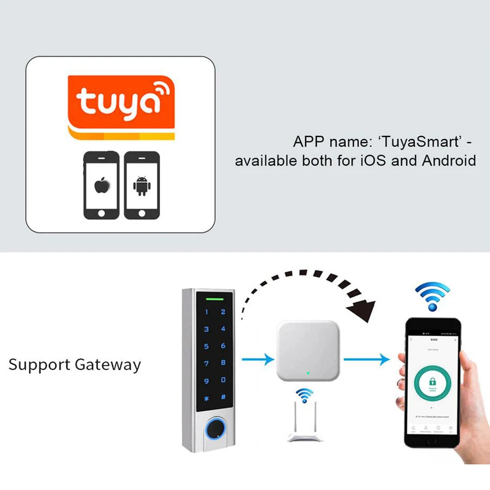 125Khz RFID Bluetooth Access Controller IP66 Waterproof Fingerprint Access Control Tuya APP Support Add Delete Users by APP Vue