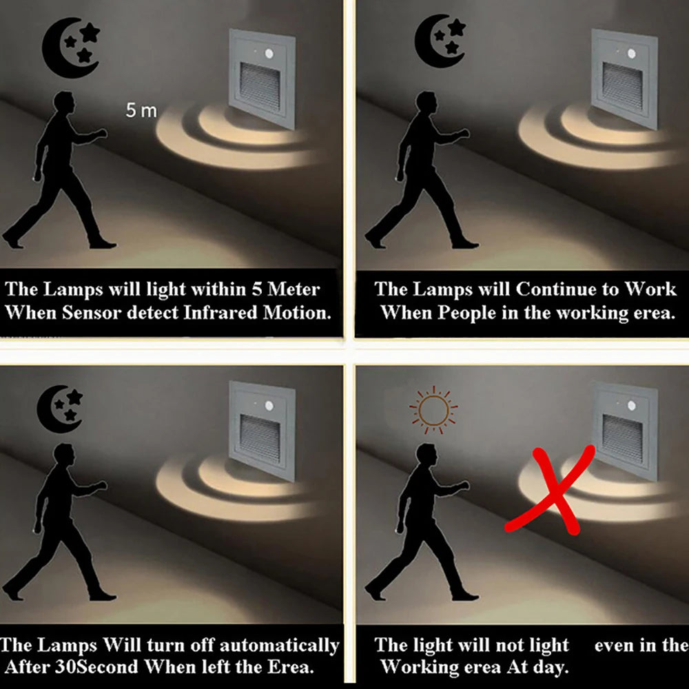 SANDIY Outdoor LED Step Light Motion Sensor Recessed IP65 Wall Lamp Recessed LED Step Light Vue