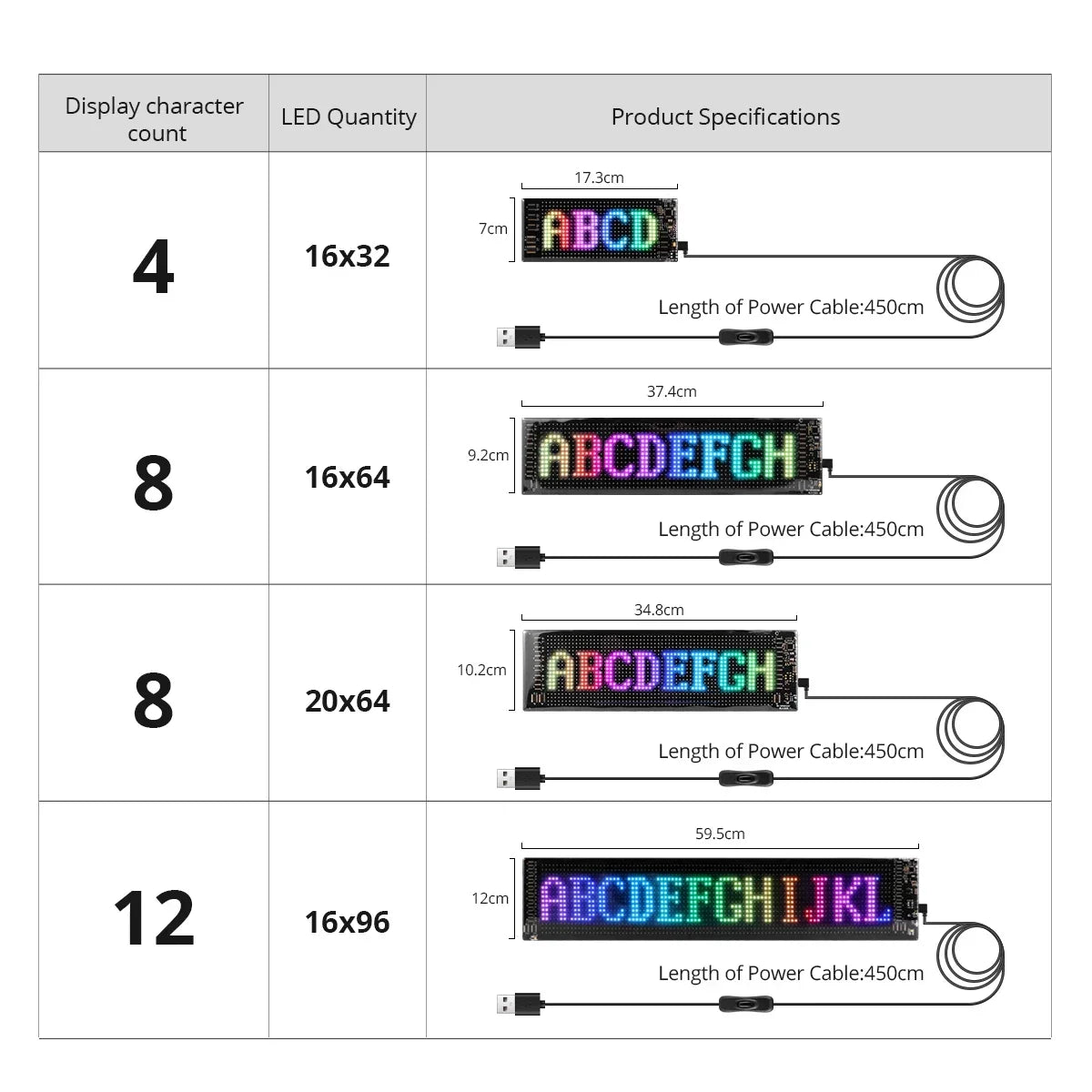 Scrolling Advertising LED Sign Panel Bluetooth App Control Logo Light Customize Text Pattern Animation Programmable Car Display Vue