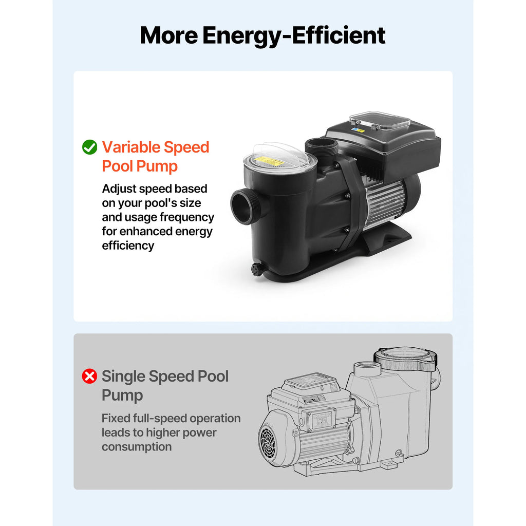 Variable Speed Pool Pump 1.5/2/3 HP with Filter Basket & Timer Variable Speed Pool Pump Vue