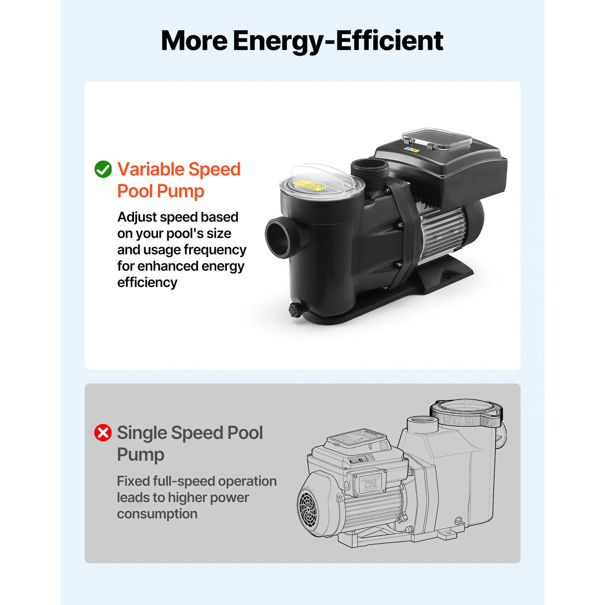 Variable Speed Pool Pump 1.5/2/3 HP with Filter Basket & Timer Variable Speed Pool Pump Vue