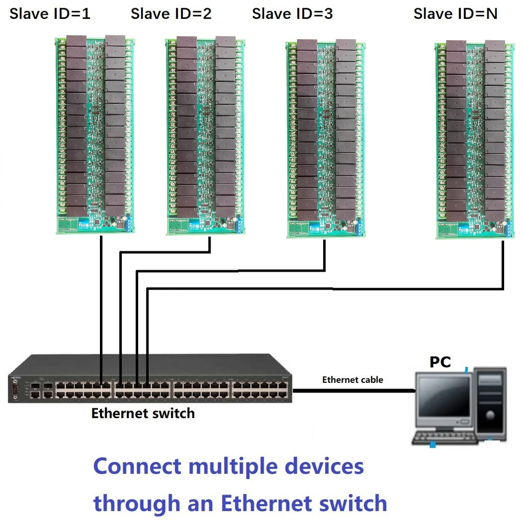 DC 12V/24V 20A 32 Channels RS485/Ethernet Modbus Slave Relay Board High Current RJ45 Network Port TCP/IP Modbus RTU Relay Module Vue
