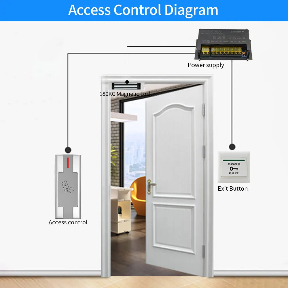 Standalone Outdoor Access Control System Kit IP67 Waterproof Metal Keypad 3000 RFID Card Reader Wiegand Controller with Locks Vue