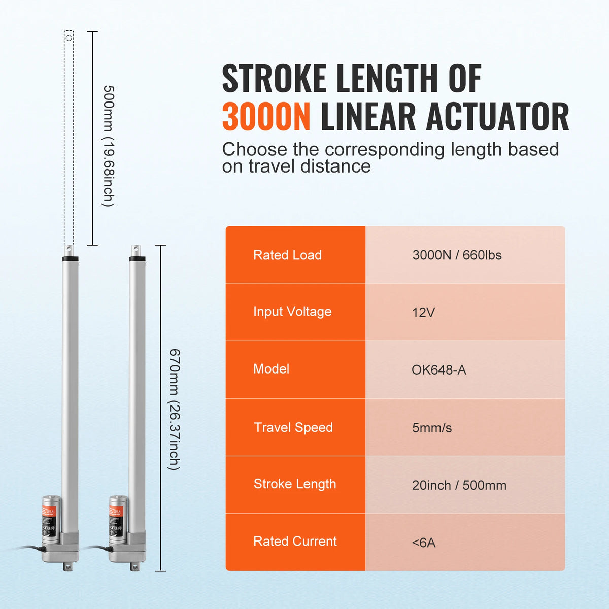 12V Linear Actuator 3000N 20" Stroke IP65 Waterproof + Bracket Linear Actuator Vue