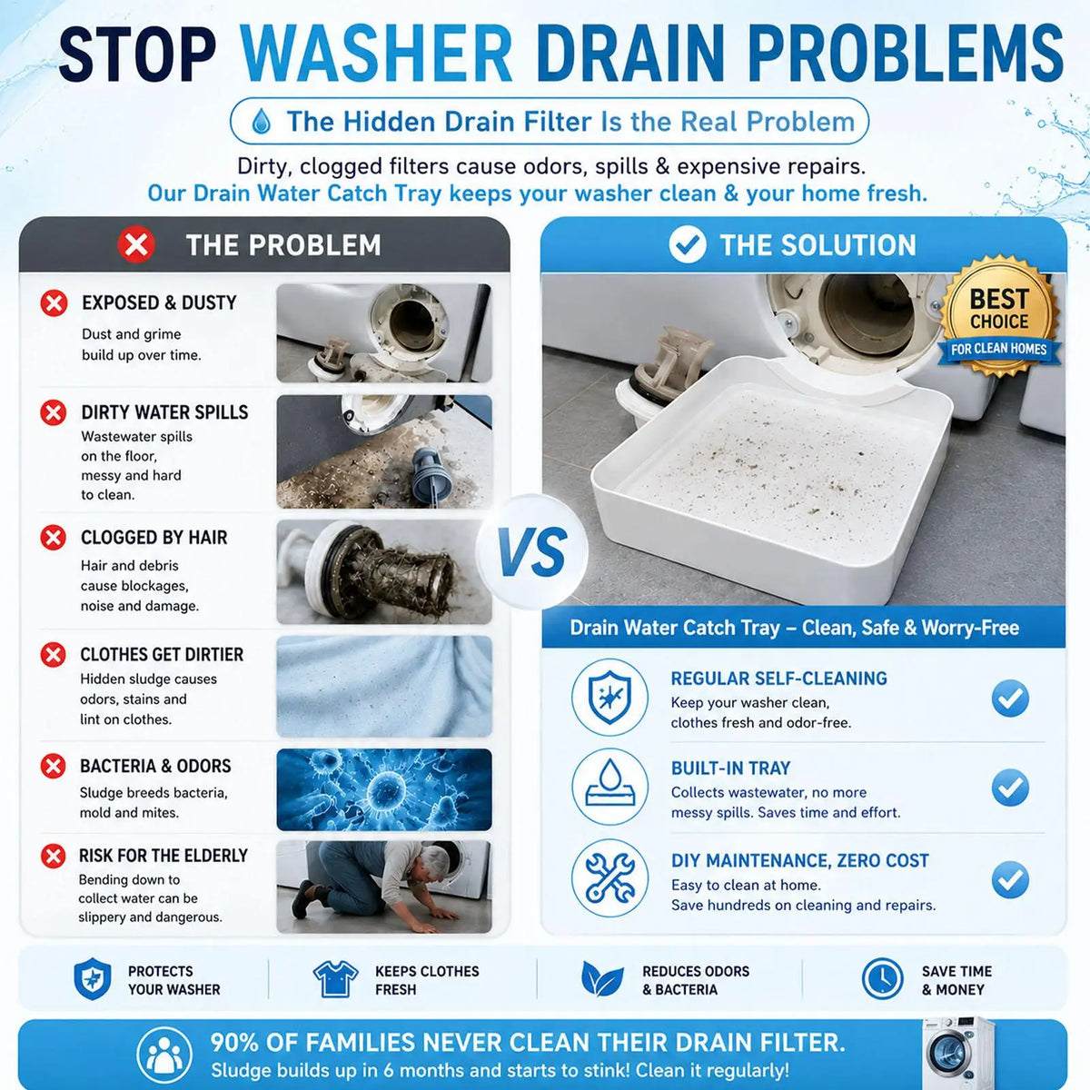 Washing Machine Drain Tray w/Reusable Lint Filter, Funnel Water Catcher for Front Load Washer, Floor Protector for Laundry Room Vue