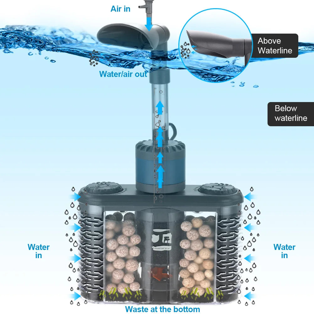 3-in-1 Aquarium Filter Fish Tank USB Multi Functional Built-in Filter Adjustable Electric Oxygenating Wave Generating Filter Vue
