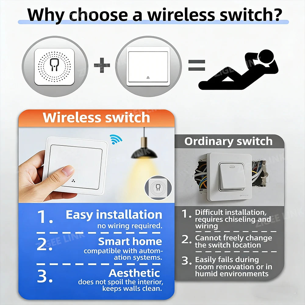 433MHz Smart Wireless Light Switch Relay Receiver Remote Control 1/2/3 Gang Wall Panel Interruptor for LED Lamp Home Lighting Vue