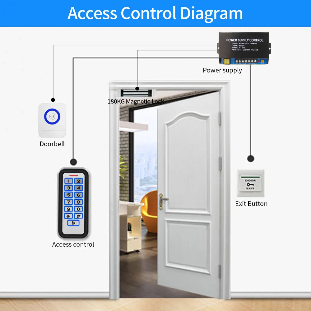 IP67 Waterproof 2000User Zinc Metal Access Control Keypad 125Khz RFID Card Reader with Wiegand Output & Input Entry Door Opener Vue