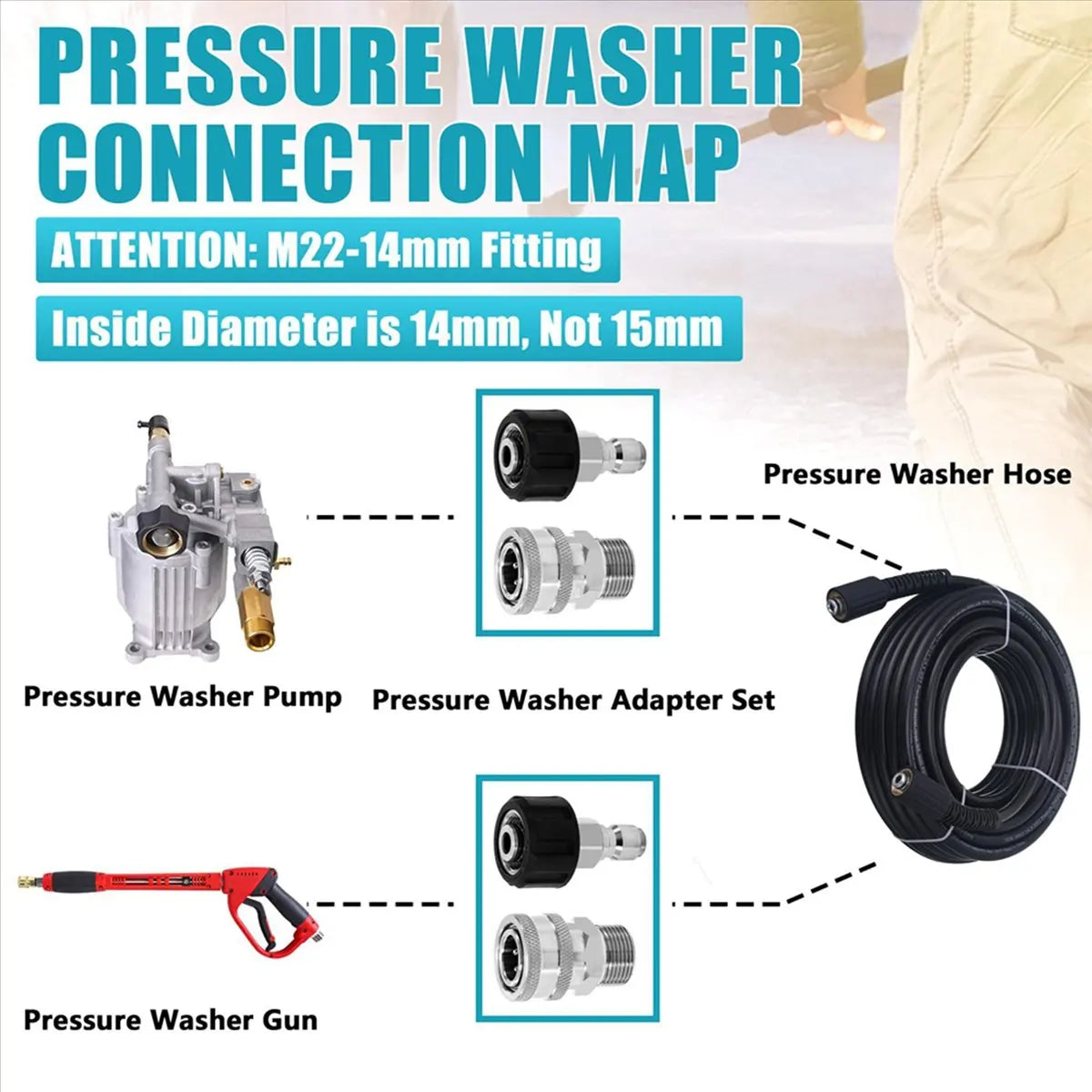 ABKW-8Pcs Pressure Washer Adapter Set, Quick Connect Kit, M22 14Mm To M22 Metric Fitting, Stainless Steel Vue