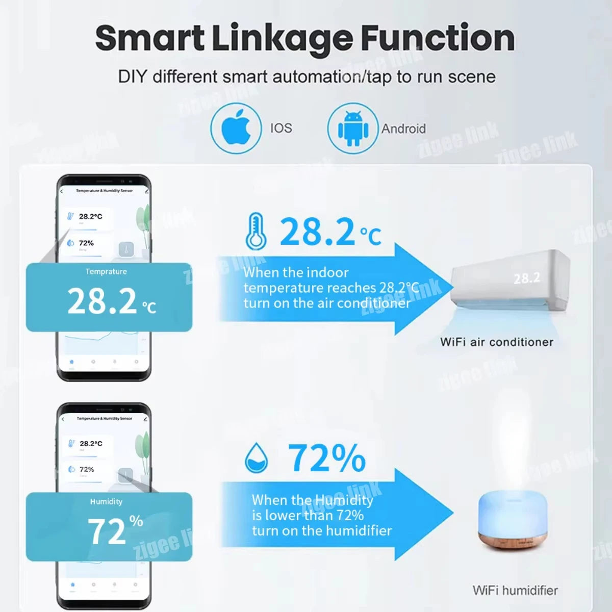 Zigbee3.0 Mini Temperature & Humidity Detector Wireless High Accuracy Indoor Hygrometer Smart Life Remote Data Push Alarm Vue