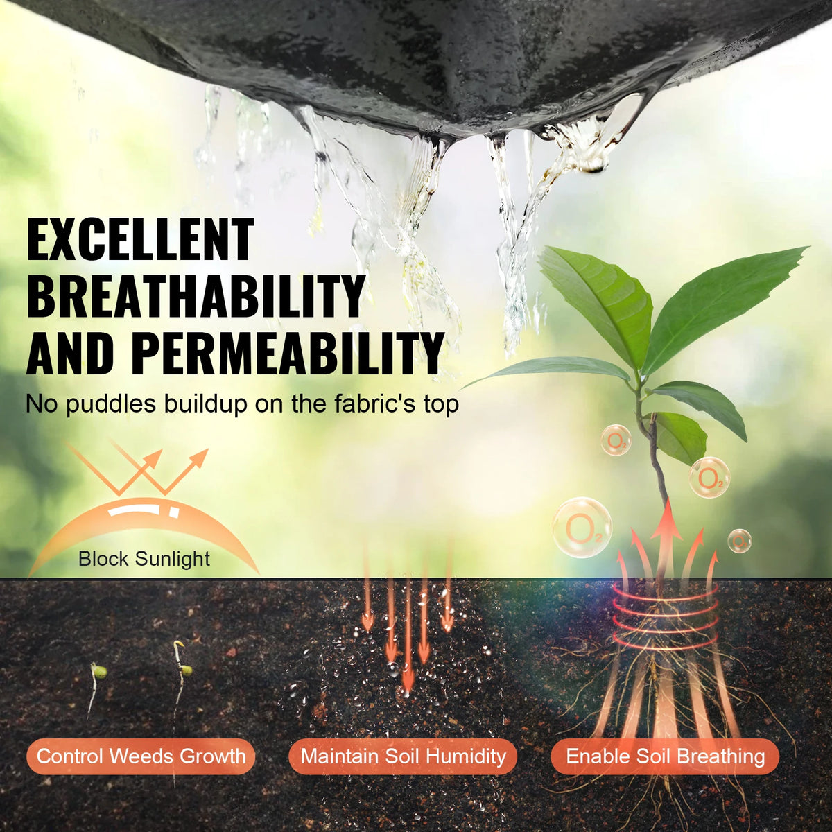 Heavy-Duty Non-Woven Geotextile Fabric 6x50 ft Weed Barrier Geotextile Weed Barrier Vue