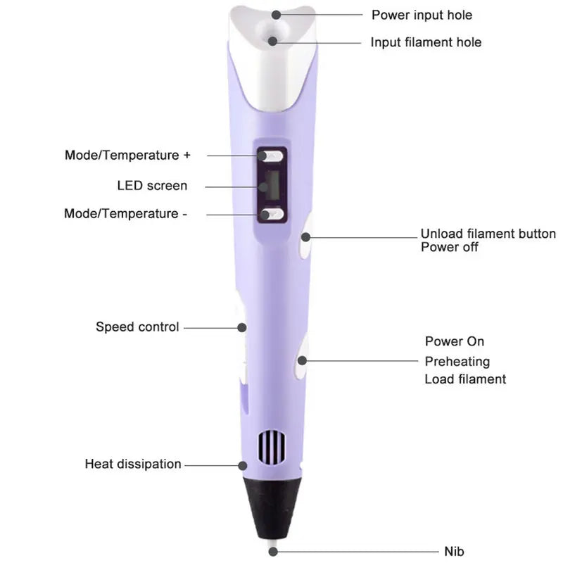 3D Pen DIY Drawing Pen With LCD Screen Compatible PLA ABS Filament Toys Safe Paiting for Children Kids Christmas Birthday Gifts Vue