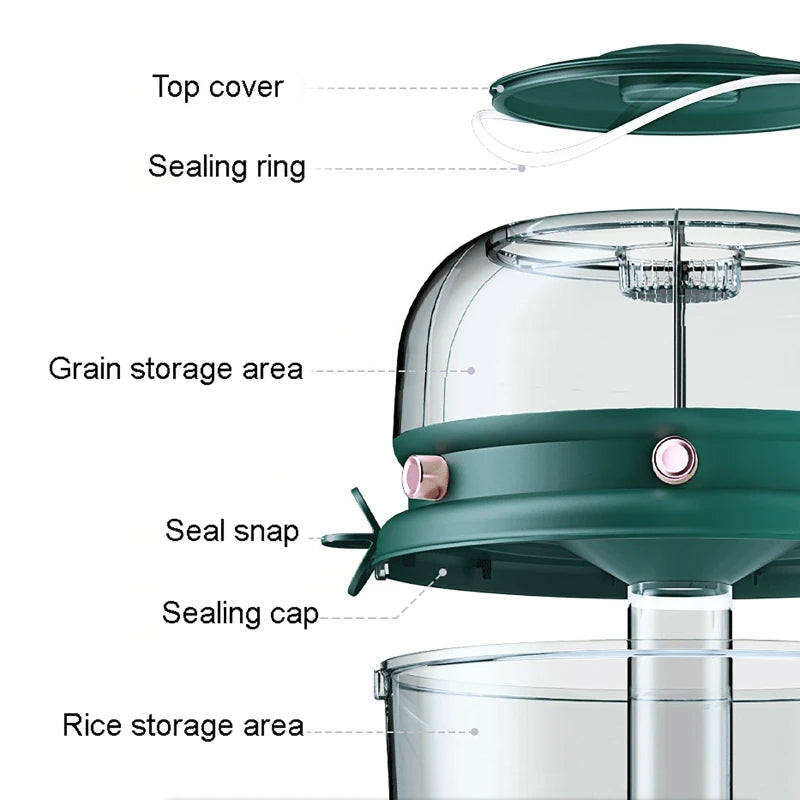 Rotatable 6-Compartment Grain & Rice Storage Container – 4kg Grain Storage Container Vue