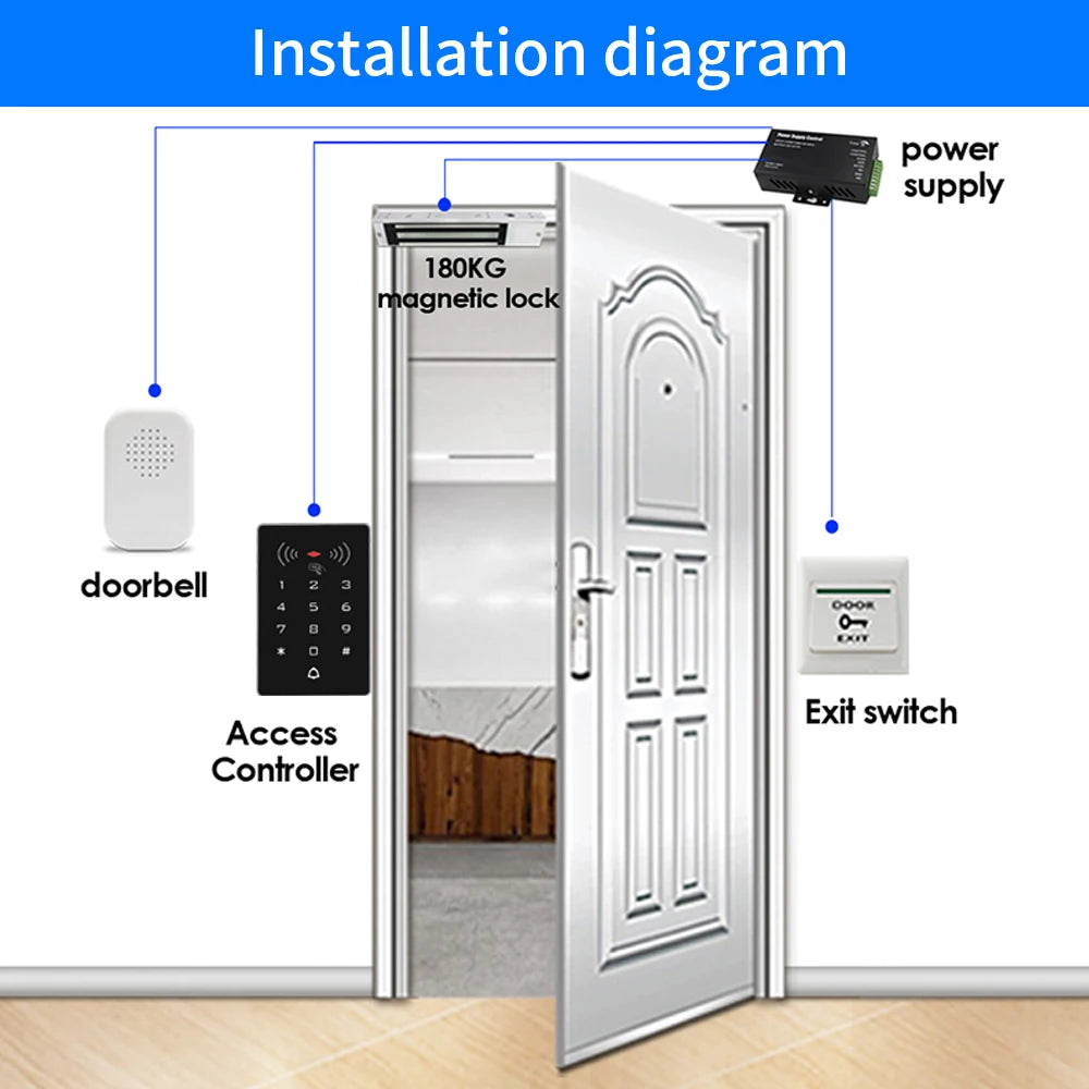 Lucking Door K8 2000 Users 125kHz / 13.56MHz RFID Keypad Stand Alone Access Control Panel Wiegand 26 Gate Door Opener DC 12V Vue