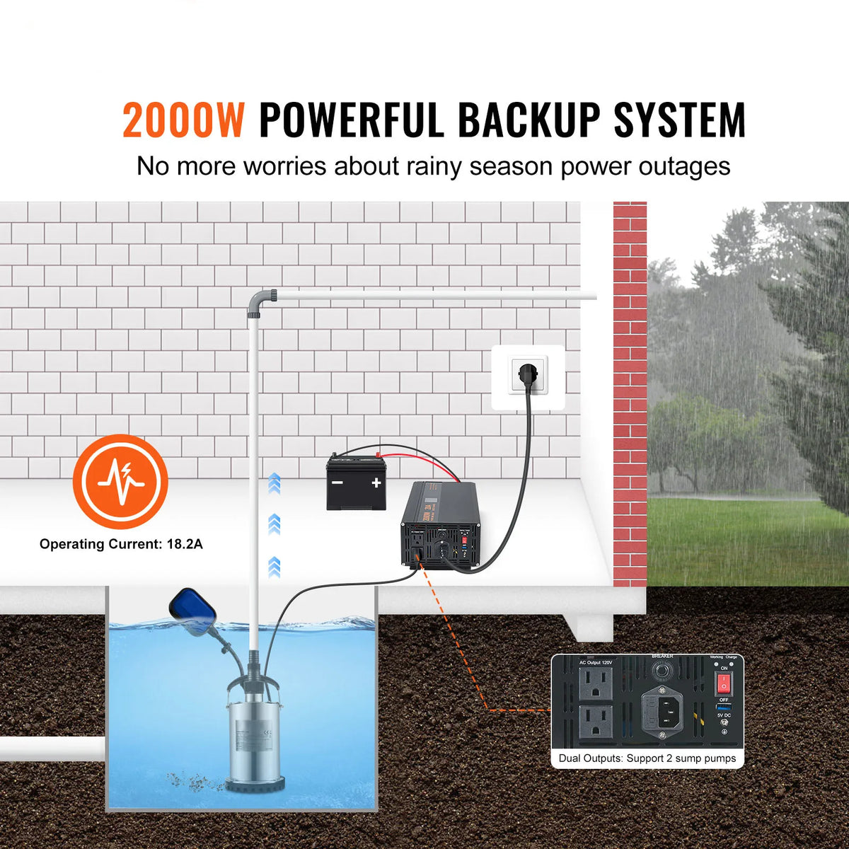 SucceBuy 2000W/2500W Sump Pump Battery Backup Inverter LCD Battery Backup Inverter Vue