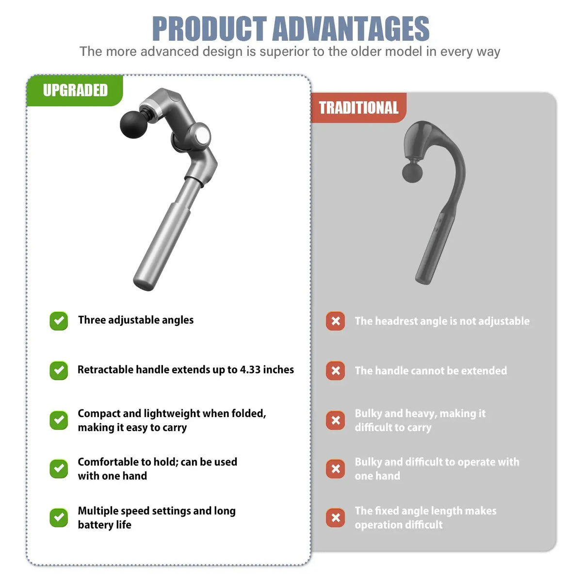 Foldable Deep Tissue Massage Gun 6 Speed Amplitude 4 Heads Type-C Portable Muscle Massager for Body Relax Workout Recovery Vue