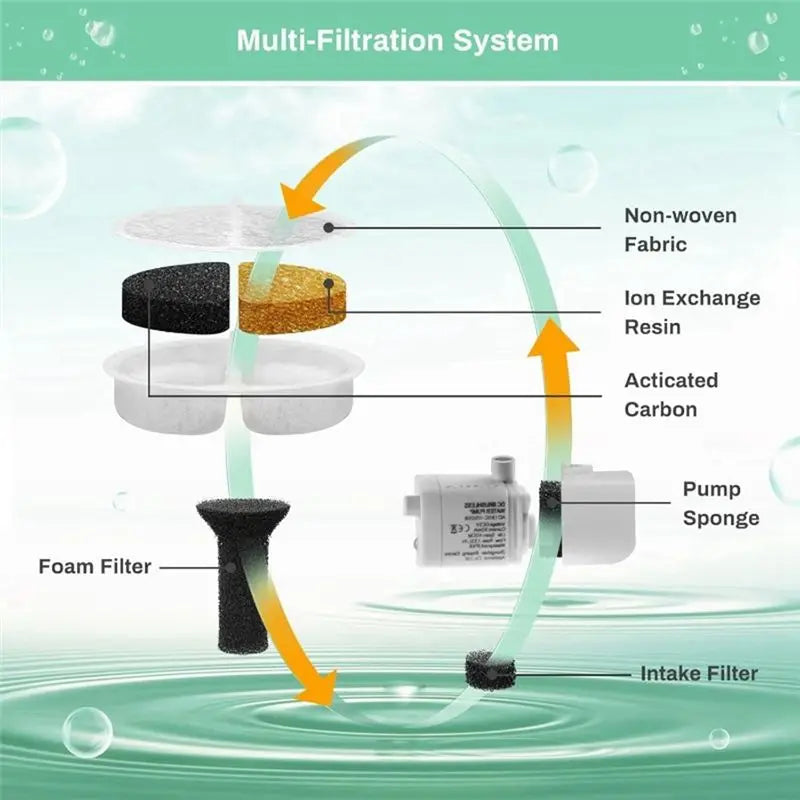 ABKW-Cat Water Fountain, High-Efficiency Pet Water Fountain Filters, Compatible With Multiple Models Vue
