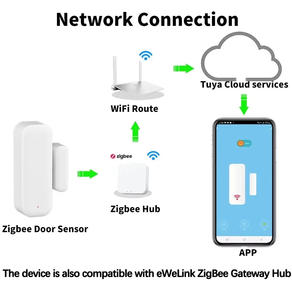 ZigBee Door Window Sensor Wireless Magnetic Alarm Detector Home Security Anti-Theft APP Control Works with Tuya Alexa Google Vue