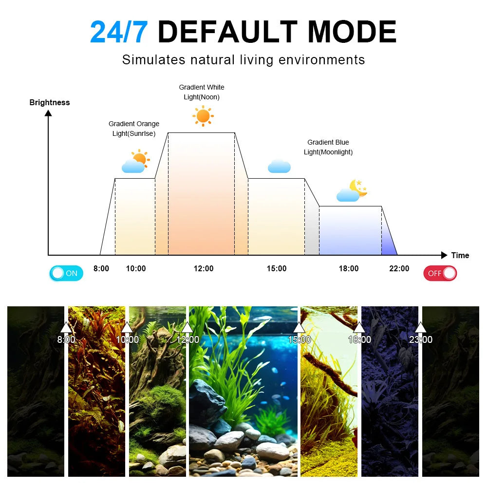 Fish Tank LED Seawater Lamp Specially for Corals Aluminum Alloy Aquarium Lighting with UV Intelligent Dimming Timing Clamp Light Vue