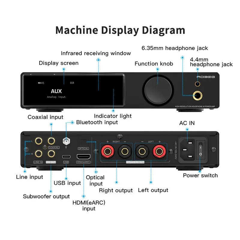 SMSL AO300 Pro DAC Headphone & Power Amplifier | DSD256 BT5.3 DAC Headphone Amplifier Vue