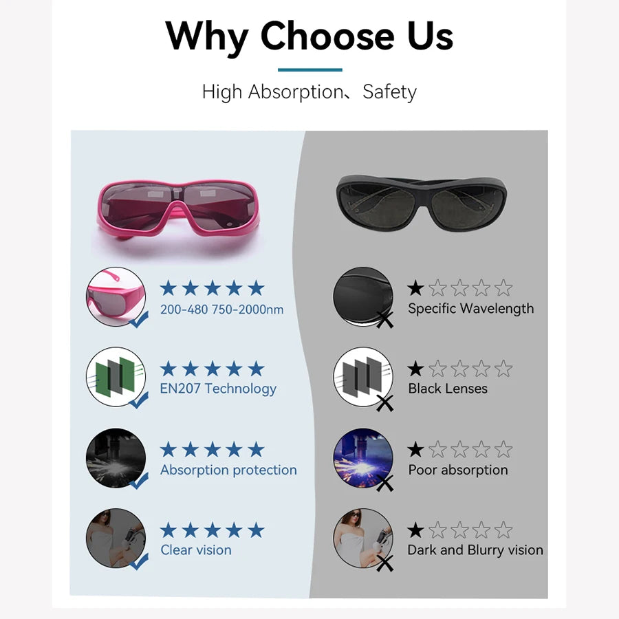 Ipl Laser Safety Glasses OD6+ 755 808 1064nm 1470nm Protective Laser Goggles for Laser Hair Removal Cosmetology Operators Vue