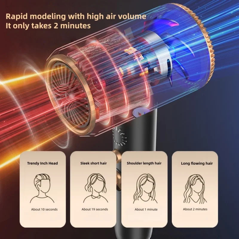 XMSJ Negative Ion Hair Dryer – LED Blue Light & Diffuser Ionic Hair Dryer Vue