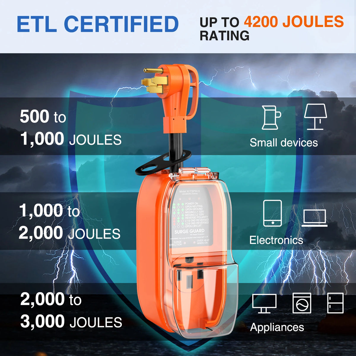 Nilight 50Amp RV Surge Protector Circuit Analyzer 4200 Joules Voltage Monitor High Low Spikes 125V/6250W ETL Listed with Extension Cord for RVs Camper Van Vue