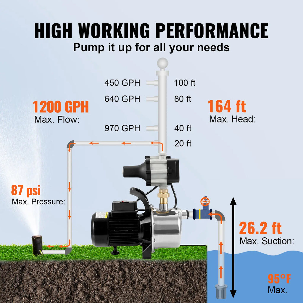 1HP Shallow Well Jet Pump – Auto Controller, 23 GPM Booster Shallow Well Jet Pump Vue