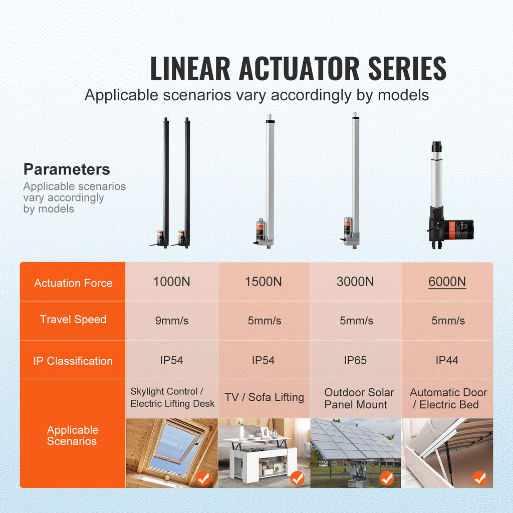 2-Pack 12V Linear Actuator 1000N 30" Stroke Kit IP54 | SucceBuy Electric Linear Actuator Vue