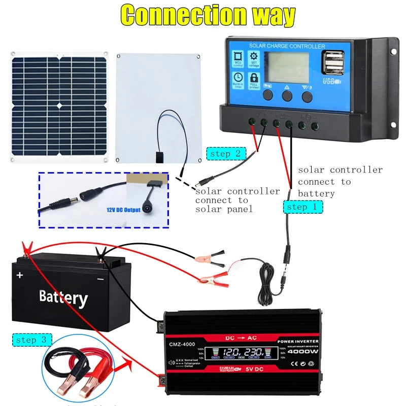 4000W Solar Inverter Kit – 50W Panel, 50A Controller & USB Solar Inverter Kit Vue