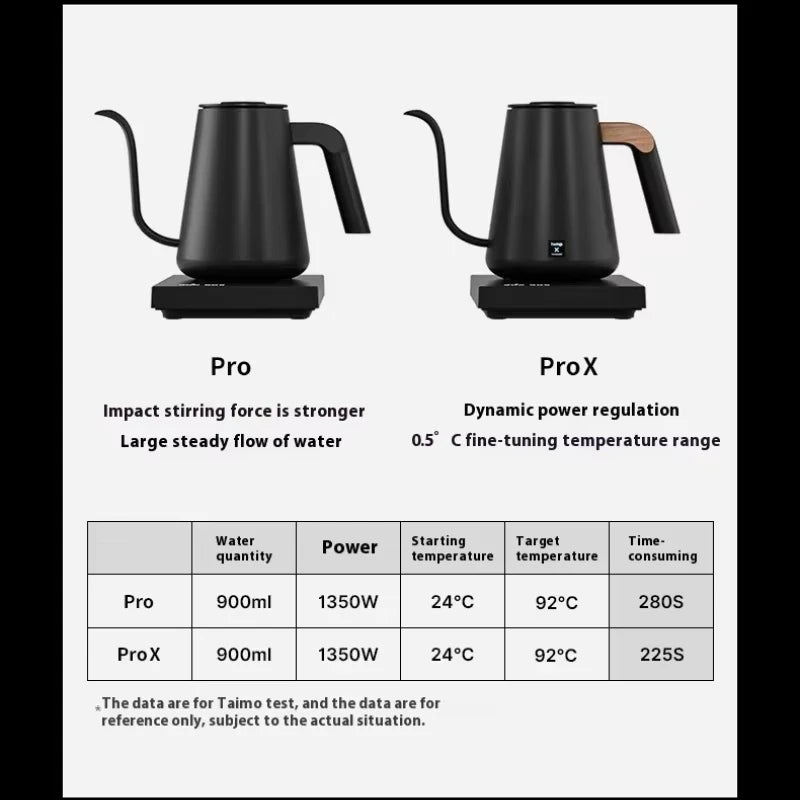 Timemore Fish Pro X 900ml Competition Temperature Control Pot Stainless Steel Electric Hand Flushing Pot Hand Brewed Coffee Pots Vue