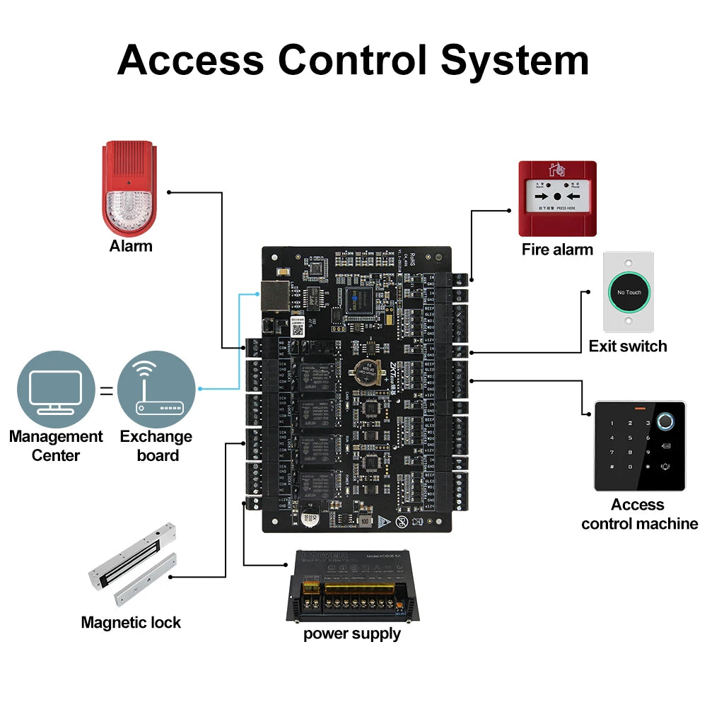 C4-100 C4-200 C4-400 1/2/4 Door Lock Controller Panel RFID Tcp Lan Access Control System 30000 User Wiegand Input for ZKTeco Vue