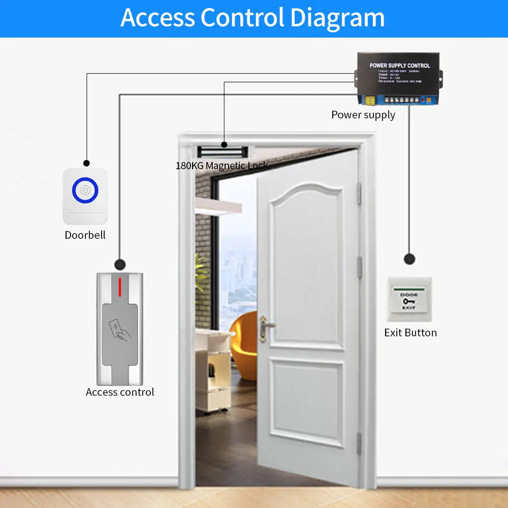 Standalone Zinc Alloy Metal Keypad Waterproof IP68 3000User RFID Card Reader Wiegand Controler for Outdoor Access Control System Vue