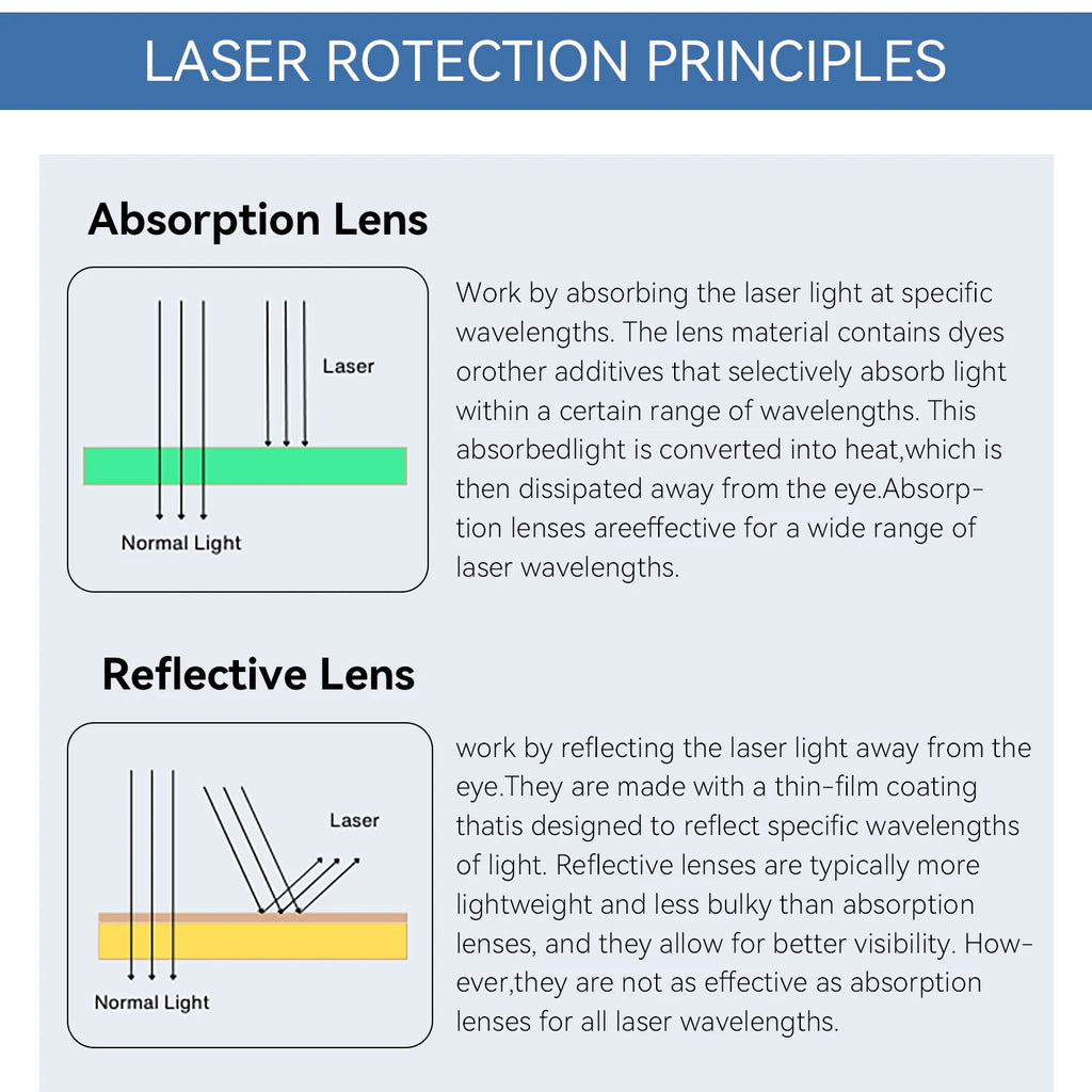 Laser Safety Glasses CE EN207 9000-11000nm OD6+Hard PC Lens Eyewear for Wood Acrylic CO2 Laser Cutting Machine Laser Goggles Vue